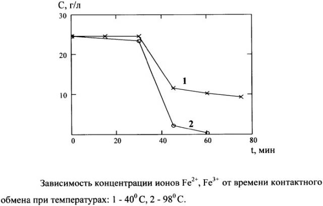 Способ регенерации электролита для анодной подготовки деталей на основе железа к железнению (патент 2334834)