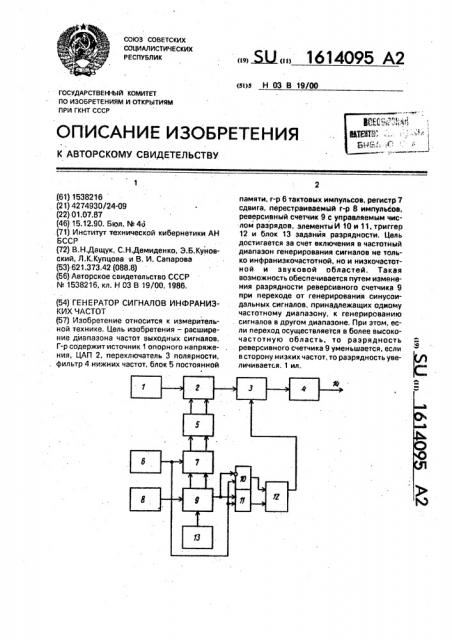 Генератор сигналов инфранизких частот (патент 1614095)