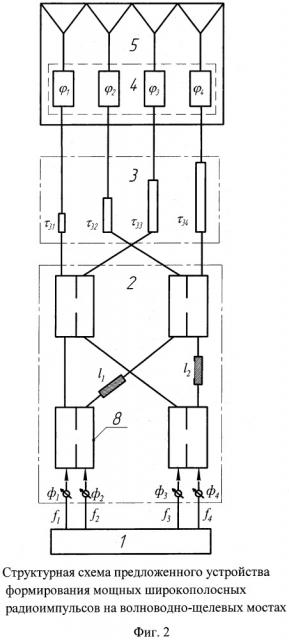 Устройство формирования мощных широкополосных радиоимпульсов на волноводно-щелевых мостах (патент 2662051)