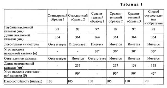 Пневматическая шина (патент 2557126)