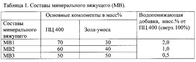 Способ приготовления золоминеральной смеси для оснований дорожных одежд (патент 2597903)