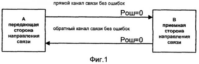 Способ формирования ключа шифрования/дешифрования (патент 2356168)