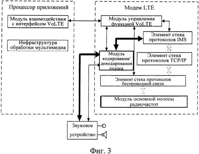 Процессор связи, способ реализации volte, мобильный терминал, карта данных (патент 2666621)