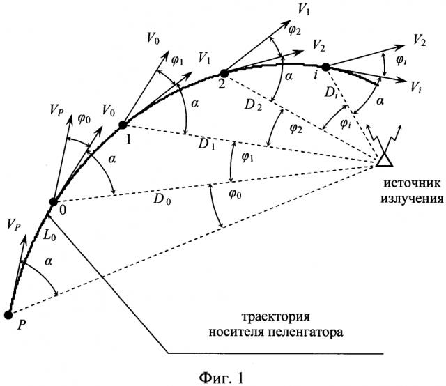 Способ определения дальности до неподвижного источника излучения движущимся пеленгатором (патент 2617447)