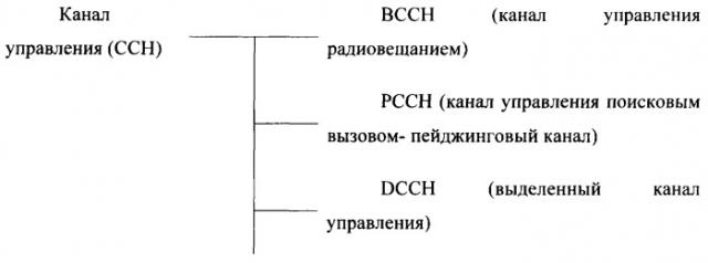 Прерывание использования схемы схождения частотных уровней (патент 2384948)