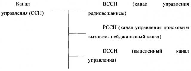 Прерывание использования схемы схождения частотных уровней (патент 2384948)