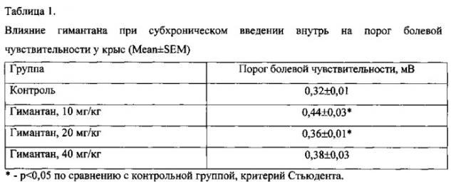 Средство для терапии боли и воспаления при нейродегенеративных заболеваниях (патент 2559777)