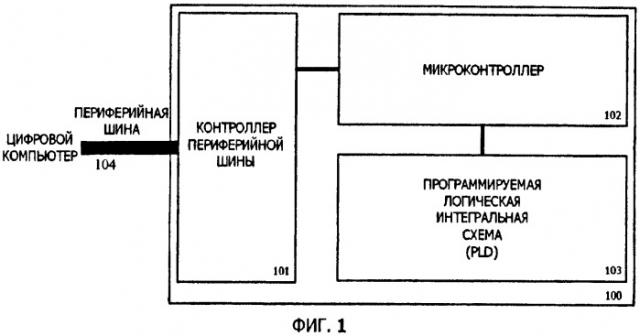 Подключаемый портативный сопроцессор с изменяемой системой команд и способ его применения (патент 2411575)