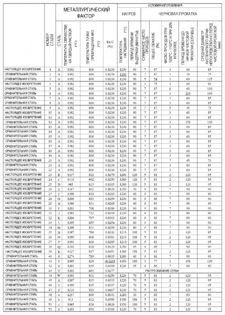 Лист двухфазной стали и способ его изготовления (патент 2605014)