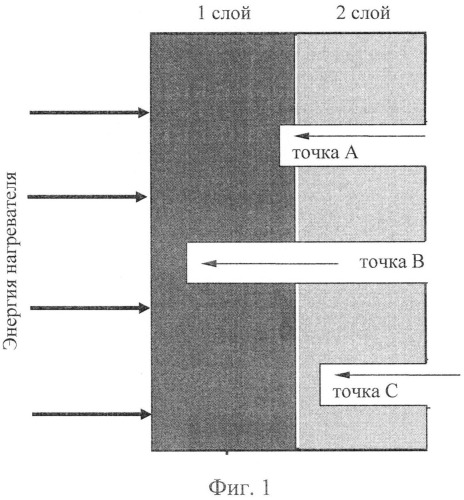 Способ измерения профиля температуры в конструкционных материалах (патент 2521217)