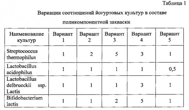 Способ получения кисломолочного напитка (патент 2616864)