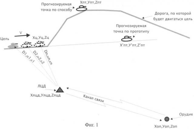 Способ стрельбы управляемым снарядом с лазерной полуактивной головкой самонаведения по движущейся цели (варианты) (патент 2347999)