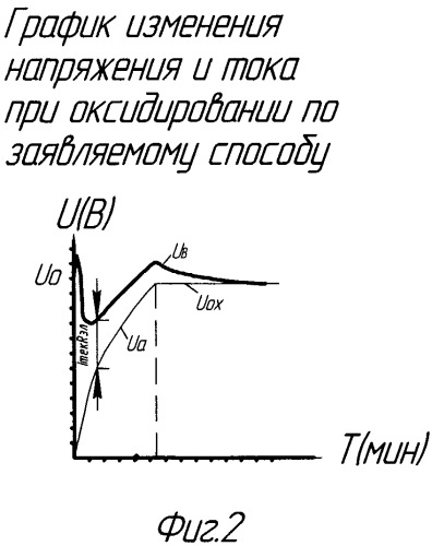Способ получения оксидного слоя на анодах оксидно-полупроводниковых и электролитических конденсаторов (патент 2456697)