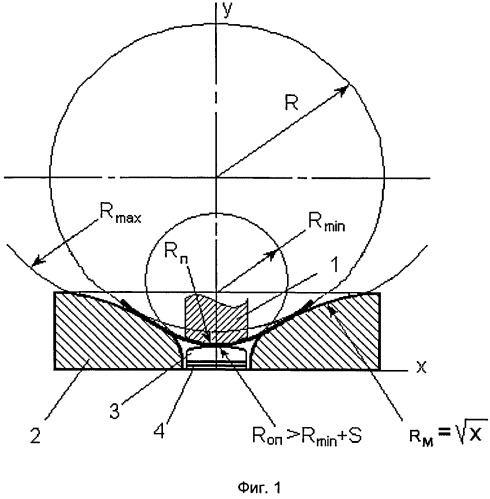 Универсальный штамп для формообразования листовых деталей с двоякой кривизной поверхности (патент 2522973)