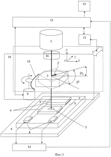 Способ защиты от подделок и контроля подлинности ценных изделий на основе циркулярного фотогальванического эффекта в полупроводниковых наноструктурах (патент 2356093)