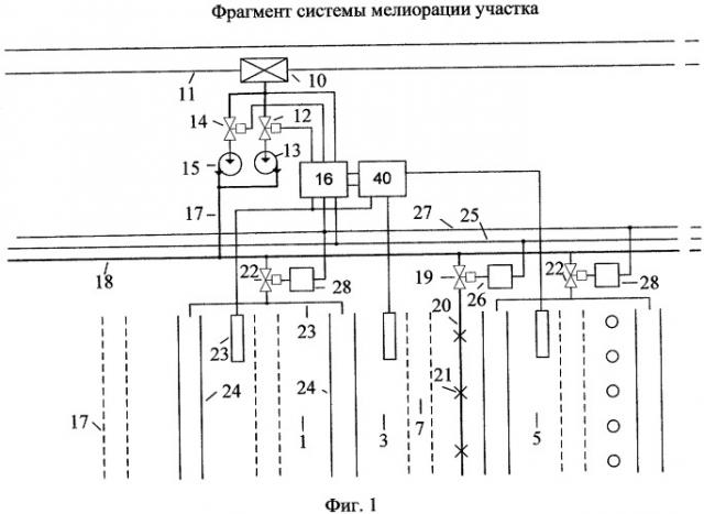 Способ мелиорации и повышения плодородия почвы и система для его реализации (патент 2402197)