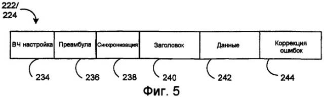 Протокол беспроводной связи игрового терминала для периферийных устройств (патент 2400932)