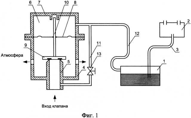 Устройство защиты полых изделий от превышения заданной величины внутреннего избыточного давления газа (патент 2595319)