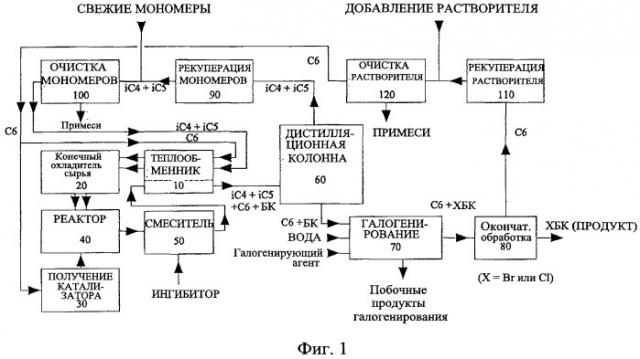 Способ с общим растворителем для получения высокомолекулярного галогенированного бутилкаучука (патент 2510402)