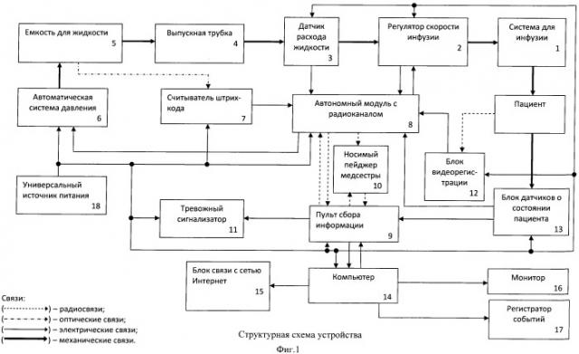 Способ инфузии жидкого лекарственного средства и устройство для его осуществления (патент 2423151)