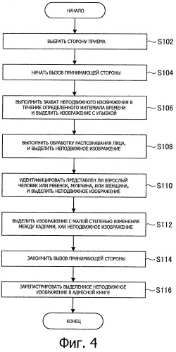 Устройство обработки информации, способ обработки информации и носитель записи, на котором сохранена компьютерная программа (патент 2500081)