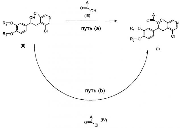 Производные 1-фенил-2-пиридинил-алкиловых спиртов в качестве ингибиторов фосфодиэстеразы (патент 2637945)
