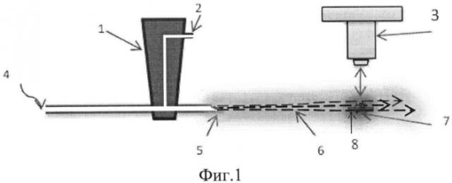 Способ определения размера капель в аэрозоле (патент 2569926)