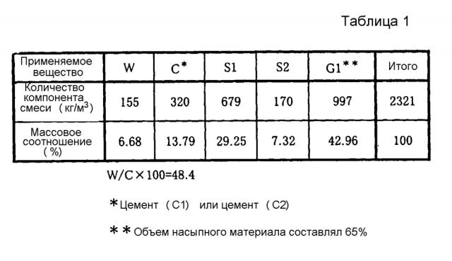 Способ получения отвержденного изделия из гидравлической композиции (патент 2600803)