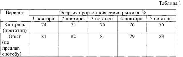 Способ производства витаминной кормовой добавки (патент 2618102)