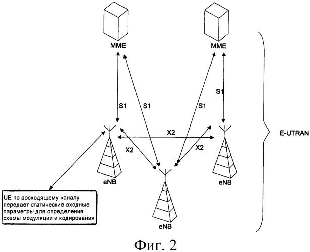Способ и устройство для связывания схемы модуляции и кодирования с объемом ресурсов (патент 2480963)
