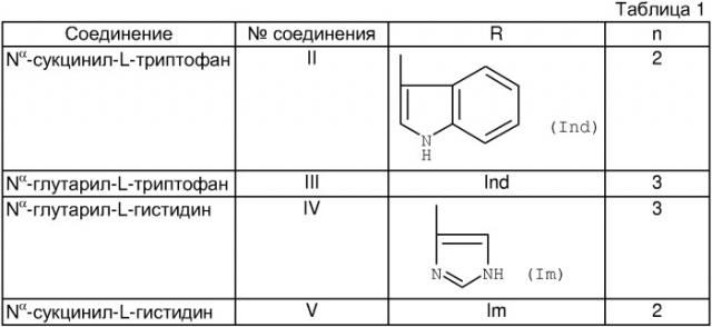 N-ацильные производные аминокислот, их фармацевтически приемлевые соли, фармацевтическая композиция и применение в качестве гиполипидемических средств (патент 2335495)