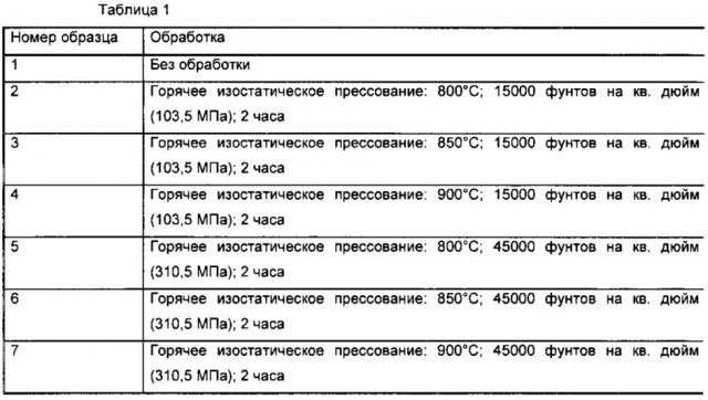 Термомеханическая обработка никель-титановых сплавов (патент 2627092)