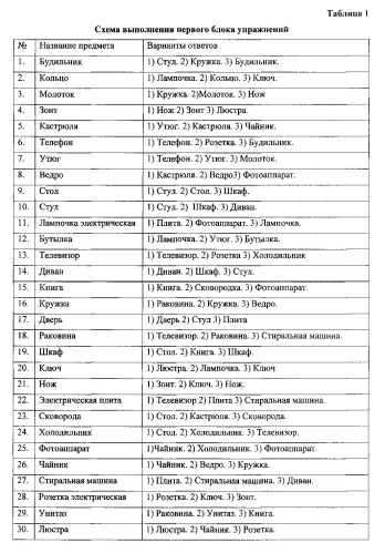 Способ восстановления когнитивных функций при цереброваскулярной патологии (патент 2586312)