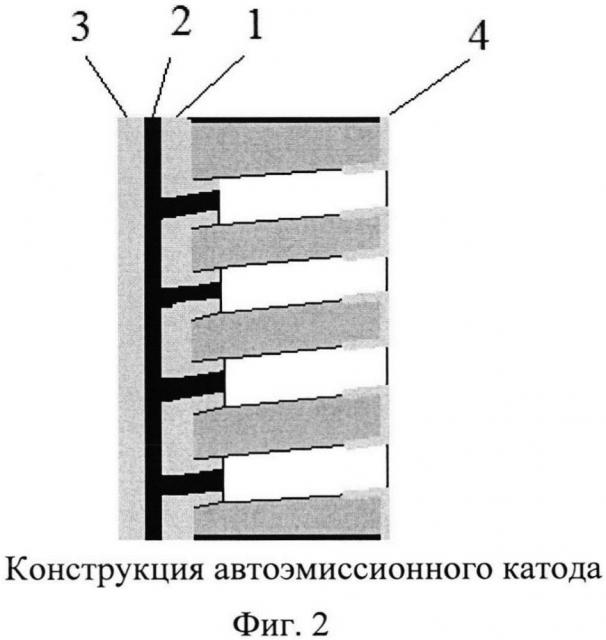 Способ изготовления катода на основе массива автоэмиссионных эмиттеров (патент 2640355)
