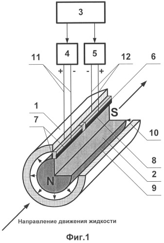Цилиндрический линейный кондукционный насос (патент 2526373)
