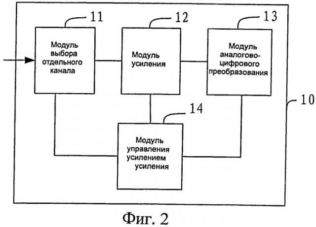 Схема и способ управления мощностью в множестве каналов (патент 2487469)