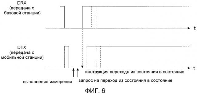 Система прерывистой связи, устройство базовой станции и устройство мобильной станции (патент 2482626)