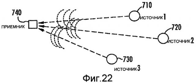 Волнообразные диаграммы направленности в режиме передачи для многочисленных одновременно работающих передатчиков для поддержки разделения сигналов в приемнике (патент 2421853)