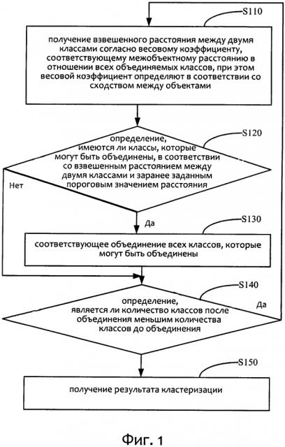 Способ и устройство для кластеризации (патент 2630373)