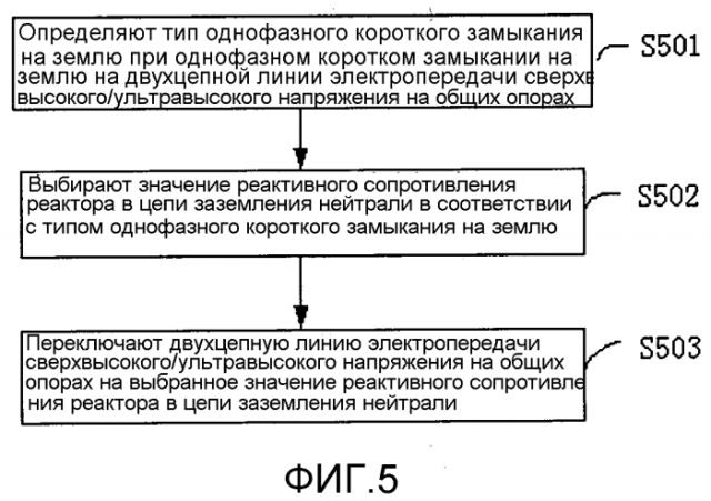 Способ и устройство для ограничения тока вторичной дуги двухцепной линии электропередачи сверхвысокого/ультравысокого напряжения на общих опорах (патент 2551445)