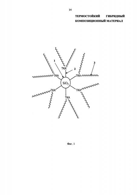 Термостойкий гибридный композиционный материал (патент 2611518)