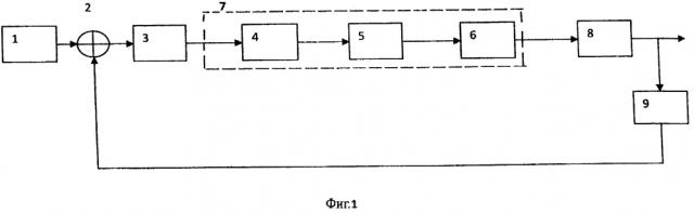 Способ формирования математической модели человека-оператора при отслеживании заданных положений штурвала по директорному прибору (патент 2642016)