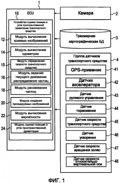 Устройство оценки позиции и угла пространственной ориентации транспортного средства и способ оценки позиции и угла пространственной ориентации транспортного средства (патент 2626424)