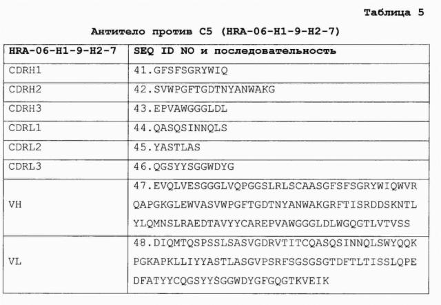 Антитело против с5 и способ предупреждения и лечения обусловленных комплементом заболеваний (патент 2663349)