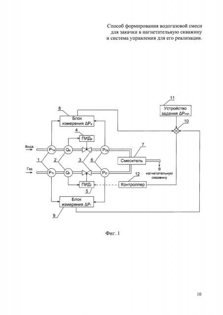 Способ формирования водогазовой смеси для закачки в нагнетательную скважину и система управления для его реализации (патент 2622575)