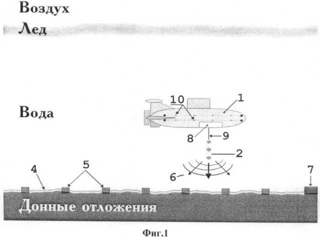 Способ проведения 3d подводно-подледной сейсмоакустической разведки с использованием подводного судна (патент 2485554)