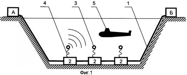 Система подводной кабельной глубоководной связи с подводными лодками (патент 2260249)