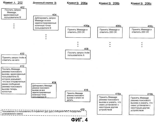 Смешанный режим обмена сообщениями для множественных точек присутствия (патент 2406120)