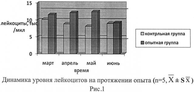 Способ профилактики инфекционного конъюнктиво-кератита крупного рогатого скота (патент 2517119)