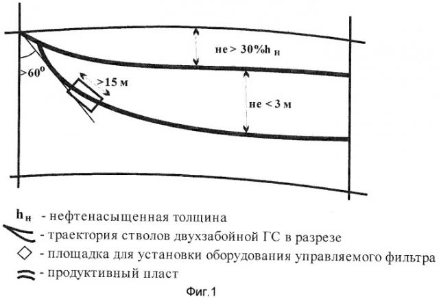 Способ разработки нефтяной залежи массивного типа (патент 2447272)